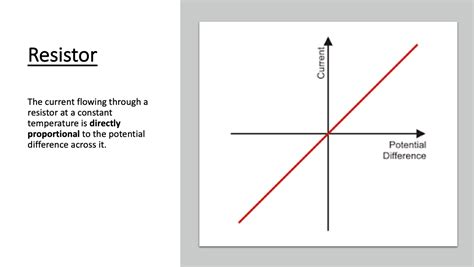 GCSE 9-1 Physics - Resistance complete lesson | Teaching Resources