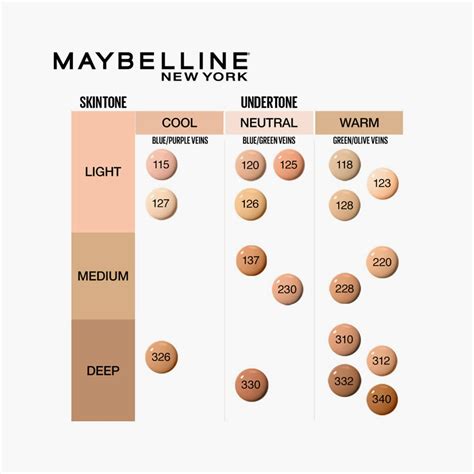 Buy Maybelline New York Fit Me Matteporeless 16h Oil Control Liquid Foundation Spf 22 125 Nude