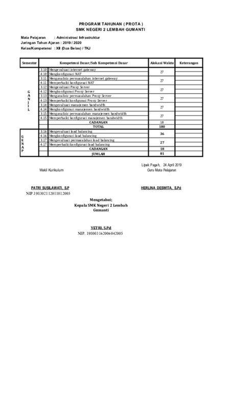 Doc Program Tahunan Prota Smk Negeri 2 Lembah Gumanti Mata