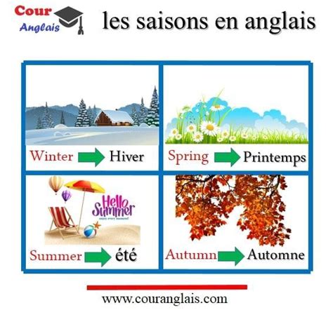 Les Saisons En Anglais Les Saisons En Anglais Saison En Anglais