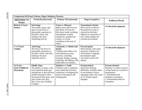 Ethical Theories Comparison Chart