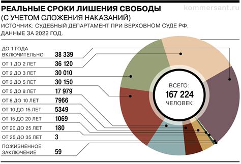 Судебная статистика: за что чаще всего сажают и штрафуют