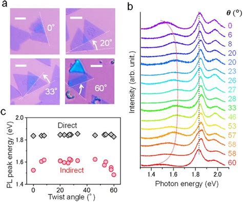 Evaluation Of Interlayer Interaction For Twisted Bilayer Mos A