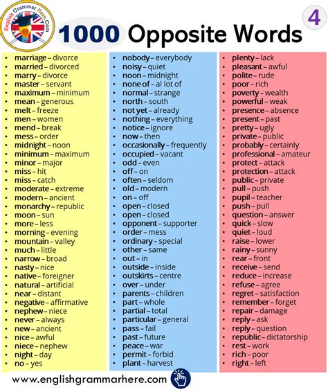 Opposite Words List English Grammar Here Opposite Words List