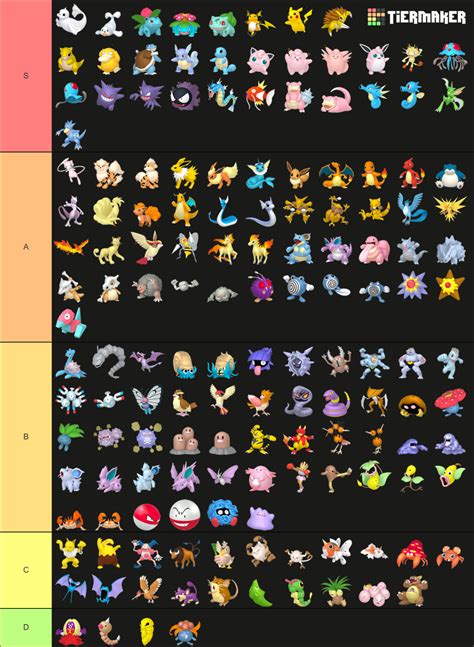 Pokemon Introduced In Gen I Gen Home Renders Tier List Community