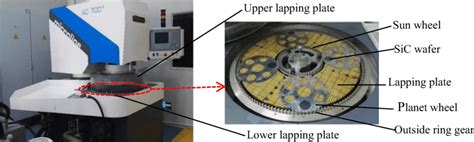 The High Precision Numerically Controlled Double Sided Lapping Machine