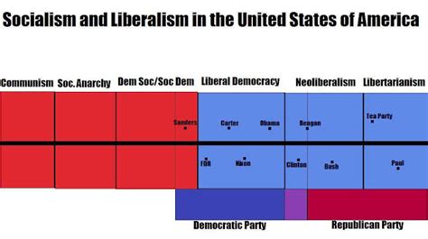 Sliver Defining Socialism Democratic Socialism And Social Democracy