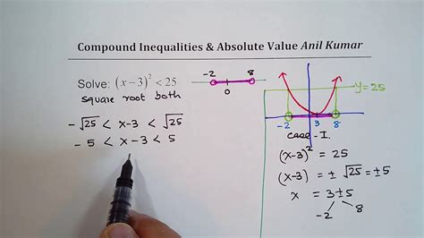 Compound Inequalities Quadratic And Linear Absolute Value Representation Youtube