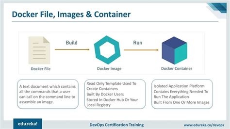 Docker Explained What Is A Docker Container Docker Simplified