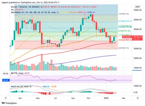 Buy The Dip What Is It And How Do You Do It Pintu Academy