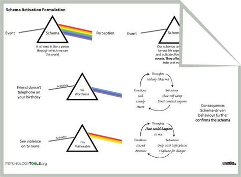 Schema Therapy Worksheets