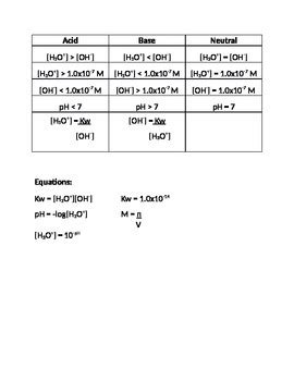 Acid Base Equation Handout By Chemistry Is Love Tpt