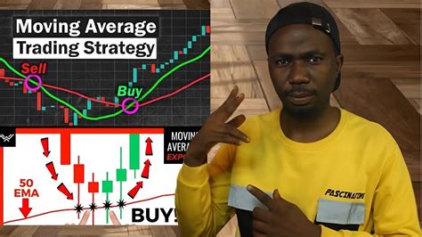 Best Moving Average Trading Strategy For Beginners Youtube