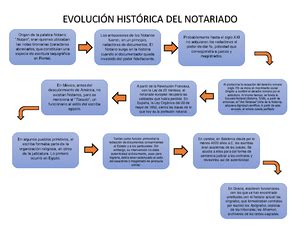 Arrendamiento DE Inmueble Y Fianza NUMERO En La Ciudad De