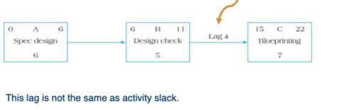 Kaarten Project Management Chapter 10 Lecture 5 Quizlet