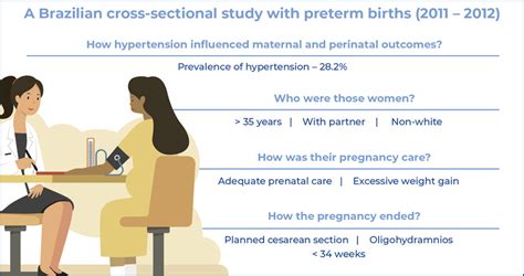 Scielo Brasil Hypertensive Disorders During Pregnancy As A Major