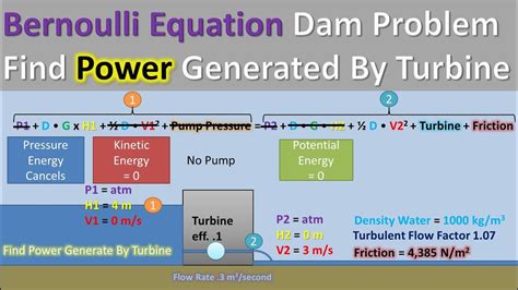 Bernoulli Equation Find Power Generation Of A Turbine In A Dam With