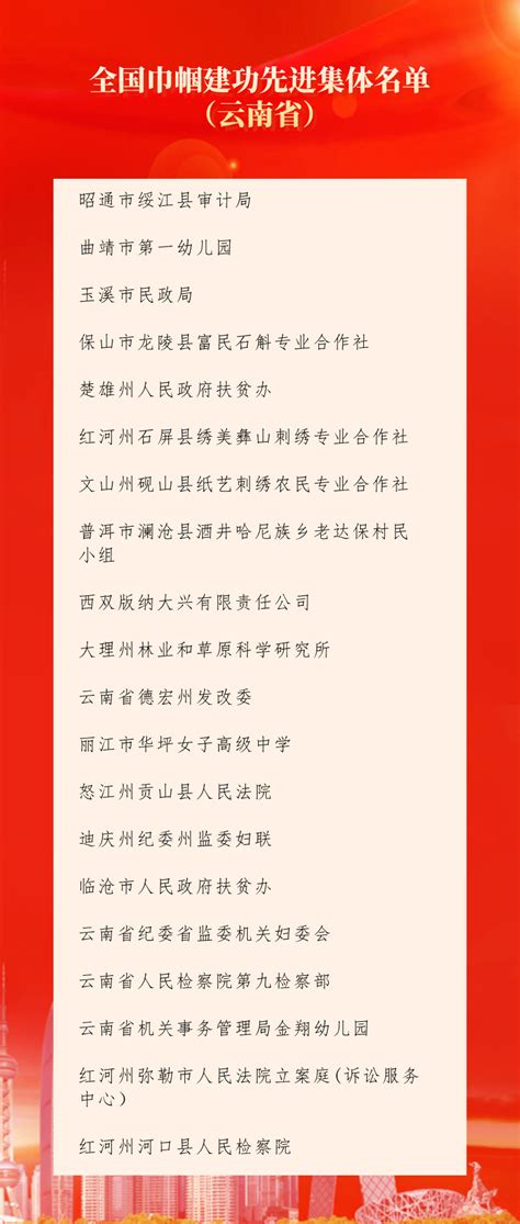 【点赞】祝贺！云南又一批集体、个人获全国妇联表彰建功