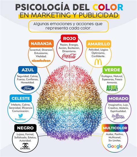 Psicologia Del Color Significado Colores En Marketing NBKomputer