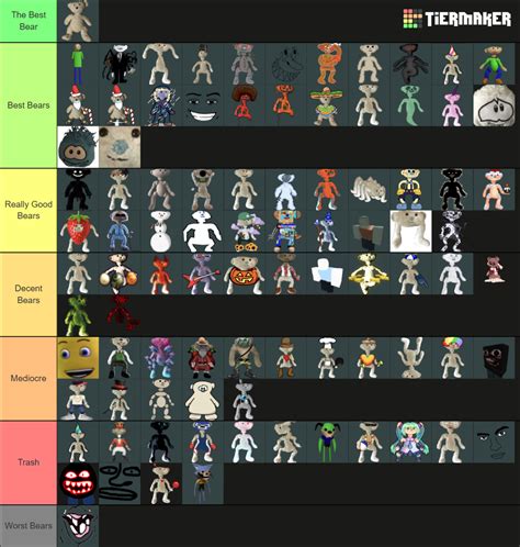 Ranking Of All Bear Alpha Skins Tier List Community Rankings Tiermaker