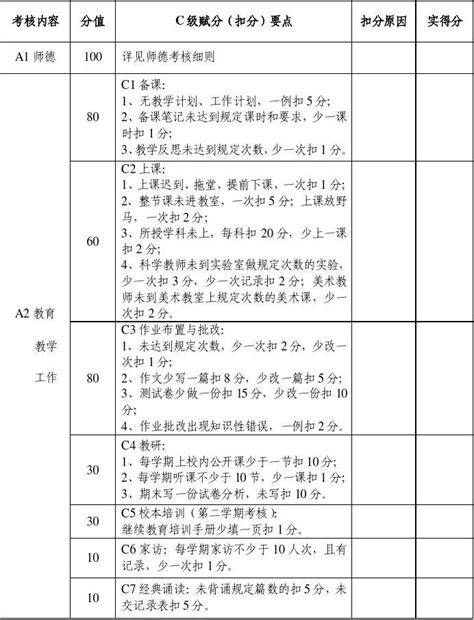 ×××学校教师考核量化评分表word文档在线阅读与下载无忧文档