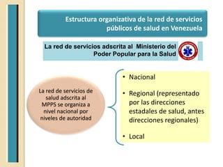 Presentaci N Tema Organizaci N De La Red De Servicios P Blicos De