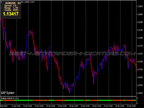 Ozymandias Intraday Scalping System ⋆ Great Mt4 Indicators Mq4 Or