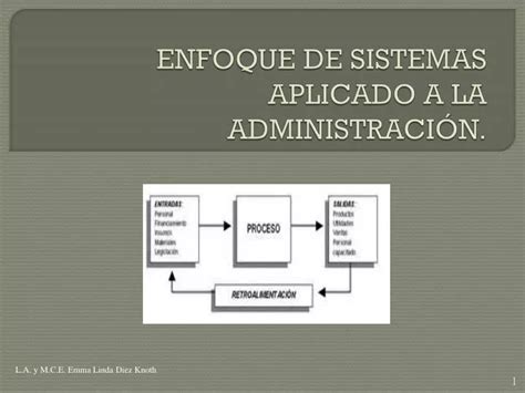 Ppt Enfoque De Sistemas Aplicado A La Administraci N Powerpoint