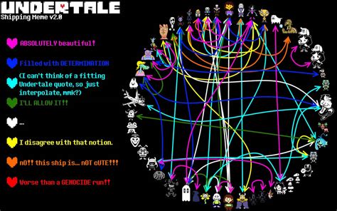 My Undertale shipping chart. by SweetieSufiyah on DeviantArt