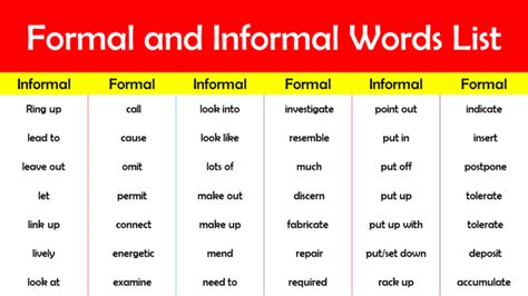 100 Formal And Informal Language Examples Pdf Grammarvocab