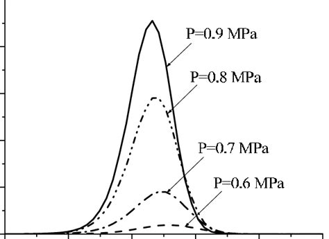 Radial Mass Fraction Distributions Of Hf Vapour On The Cathode Surface