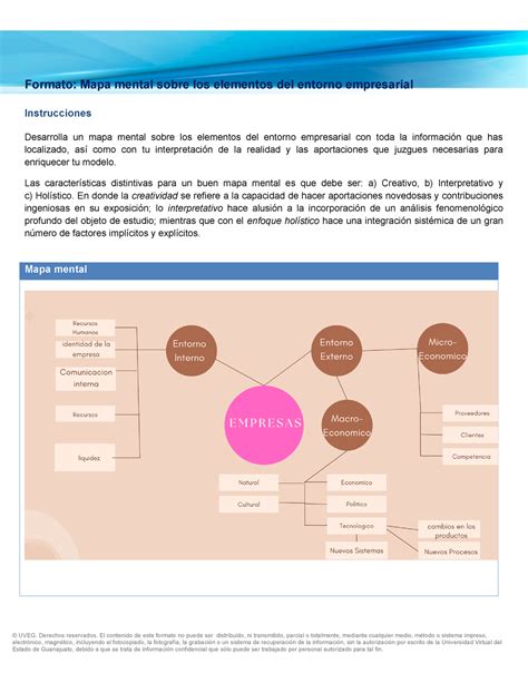 ESLy G EA1 Maestria Formato Mapa Mental Sobre Los Elementos Del