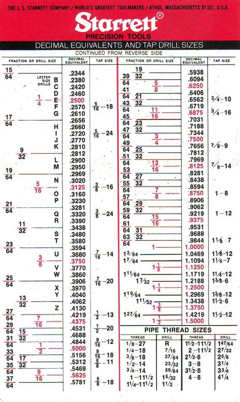 What Size Drill For Tap