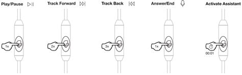 Skullcandy Hesh 2 Headphones User Manual Itsmanual