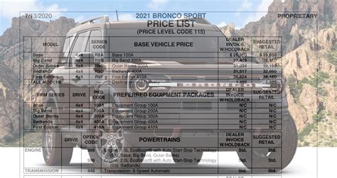 Bronco Sport Price List Msrp Dealer Invoice Pricing All Models