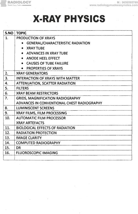 Rme Theory Rme