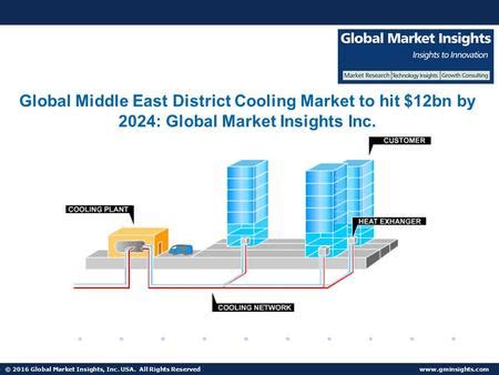 District Heating And Cooling Market Global Industry Overview