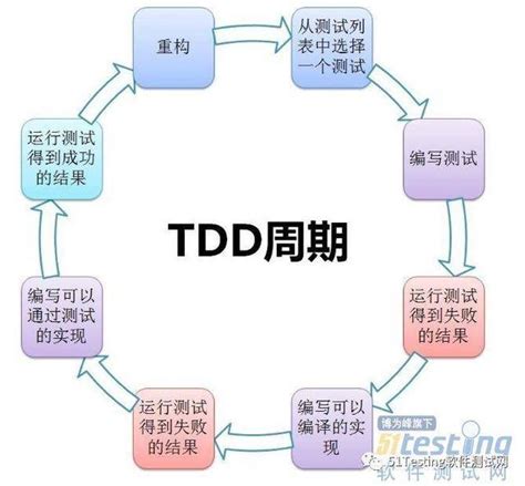 为什么你无法说服你的同事使用tdd？ 知乎