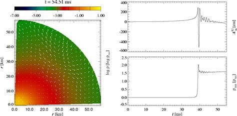 53 Stellar Core Collapse