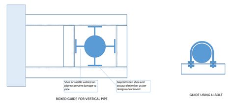 Types Of Pipe Supports And Restraints And Their Functions