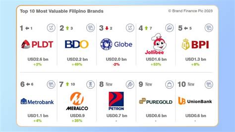 strongest brands Archives » YugaTech | Philippines Tech News & Reviews