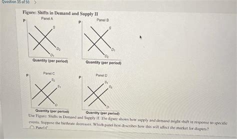 Solved Question 35 Of 50 Figure Shifts In Demand And Chegg