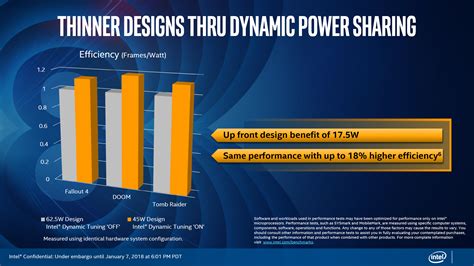 Intel Launches 8th Gen Core CPUs With AMD RX Vega M GPU And HBM2