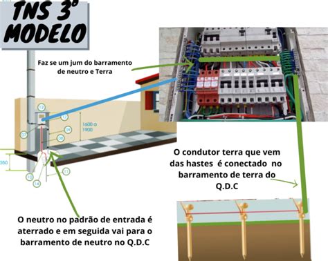 Esquema De Aterramento Tn C Tudo Que Voce Precisa Saber Youtube Images