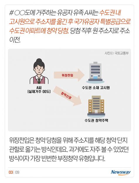 혼자 사는데 부양가족 가점으로 청약 당첨 뉴스웨이