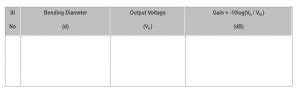 Bending Loss Measurement In Fiber Optic System Pantech AI