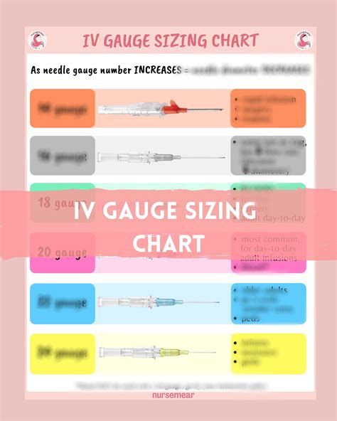 IV Gauge Sizing Chart — nursemear