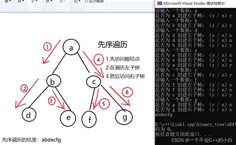 数据结构——（超详细，超简单）二叉树的实现 Csdn博客