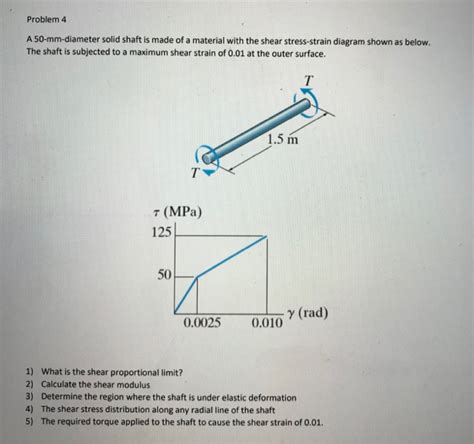 Solved Problem 4 A 50 Mm Diameter Solid Shaft Is Made Of A