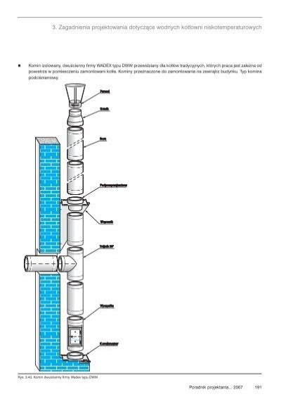 Zagadnienia Projektowa